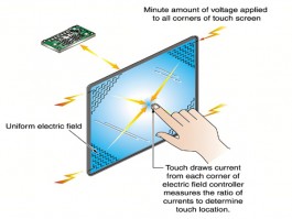 How to select capacitive touch panel for product?
