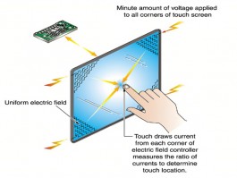 How to select capacitive touch panel for product? How to select capacitive touch panel for product?