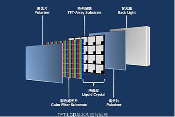 LCD tft display structure