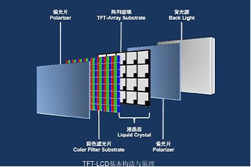 LCD tft display structure LCD tft display structure