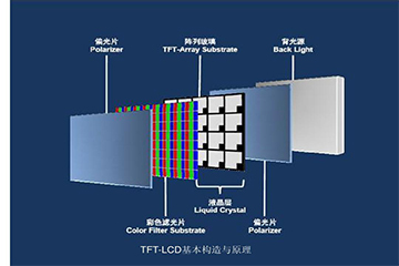 How is rondelidisplay LCD manufactured?